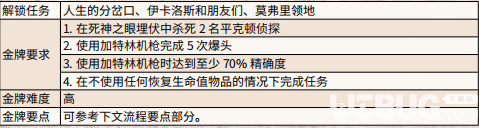 《荒野大鏢客2》游戲中歡樂易逝金牌怎么獲得