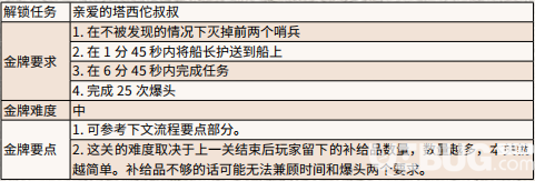 《荒野大鏢客2》游戲中天堂漸行漸遠任務怎么完成