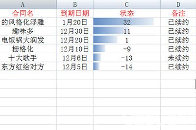 Excel軟件怎么設(shè)置合同到期自動(dòng)提醒功能