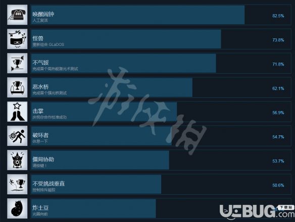 《傳送門2》游戲全成就達成方法介紹