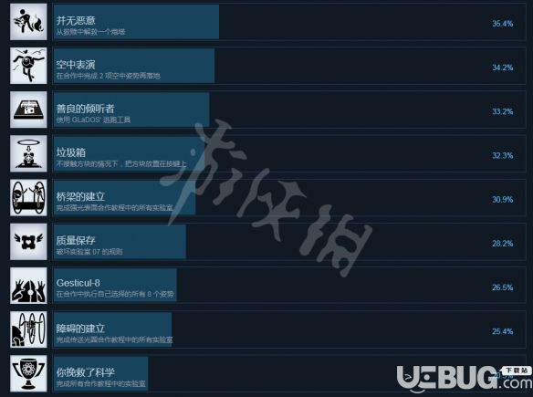 《傳送門2》游戲全成就達成方法介紹