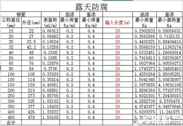 防腐材料計算表  Excel版【3】