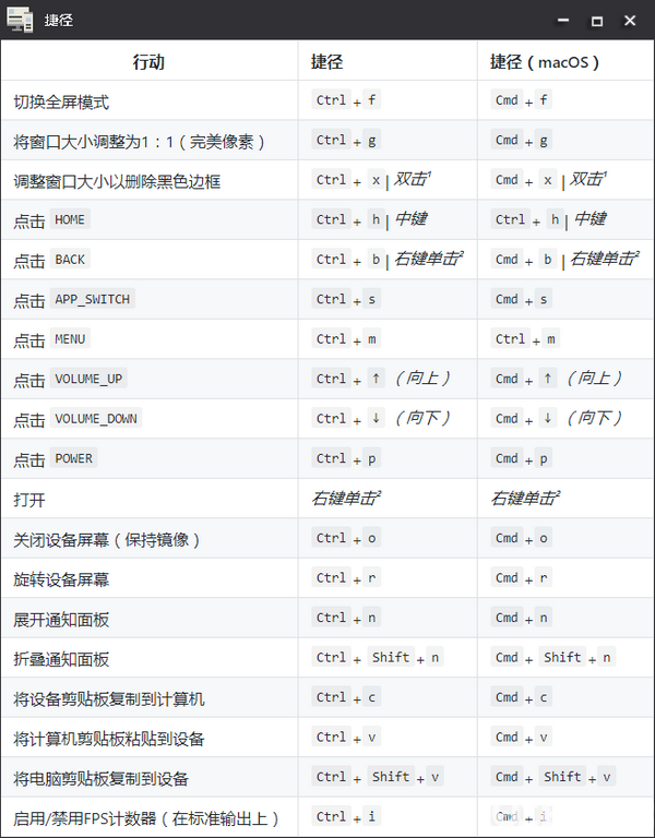 同屏協(xié)助v1.1.2綠色版【2】