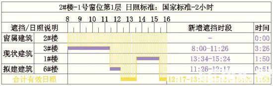 鴻業(yè)日照分析軟件(HYSUN)v7.1免費版【15】