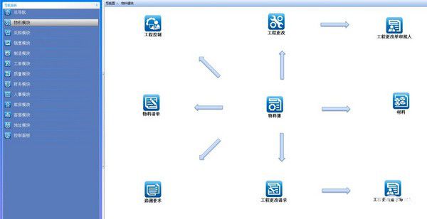 E立方柔性ERP系統(tǒng)