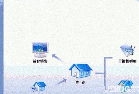 智行進(jìn)銷存管理系統(tǒng)