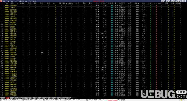 粵開證券通達信版v6.42免費版【2】