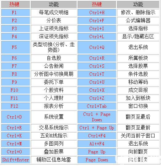 中信證券至信全能版