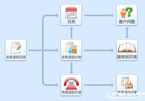 思路企業(yè)管理軟件