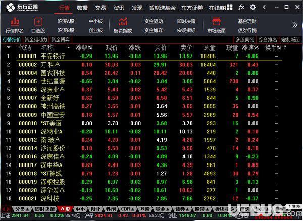 東方證券通達(dá)信下載