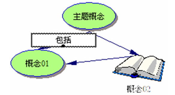 怎么使用Inspiration軟件繪制思維導(dǎo)圖