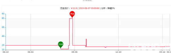 玩的嗨vip工具箱v4.1免費(fèi)版