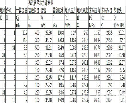 蒸汽管網水力計算v1.0免費版【5】