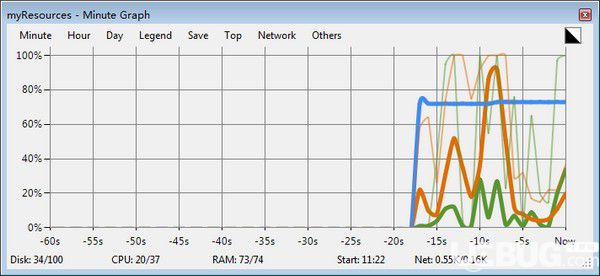 myResources(硬件監(jiān)視軟件)v1.5.0.12免費(fèi)版【1】