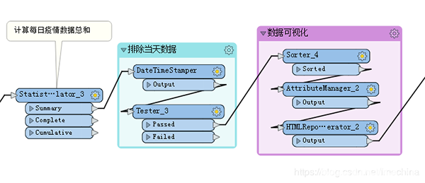 Safe Software FME Desktop v2020.0.20200免費(fèi)版【2】