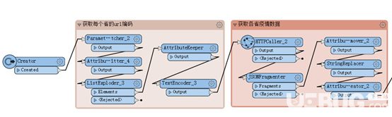 Safe Software FME Desktop v2020.0.20200免費(fèi)版【3】