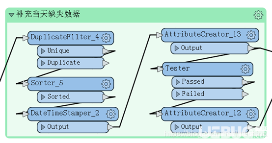 Safe Software FME Desktop v2020.0.20200免費(fèi)版【4】