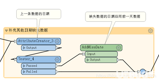 Safe Software FME Desktop v2020.0.20200免費(fèi)版【5】