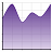 Graphs Made Easy(統(tǒng)計(jì)圖繪制軟件)v4.1.0.0免費(fèi)版