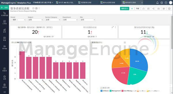 Analytics Plus(數(shù)據(jù)分析系統(tǒng))v1.0.0.0免費版【2】