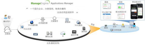 Applications Manager