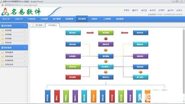 名易MyPM項(xiàng)目管理平臺(tái)