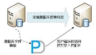 PranassusData Recovery Mananger