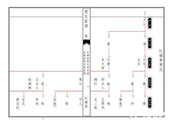 家譜樹制作工具v3.0免費版【5】