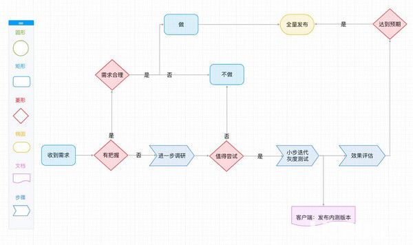 WookTeam(在線團隊協(xié)作工具)v1.0免費版【1】