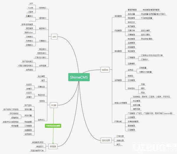 ShirneCMS(后臺管理系統(tǒng))