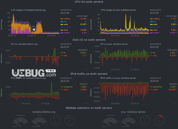 Netdata(Linux性能監(jiān)測工具)v1.25.0免費(fèi)版【1】