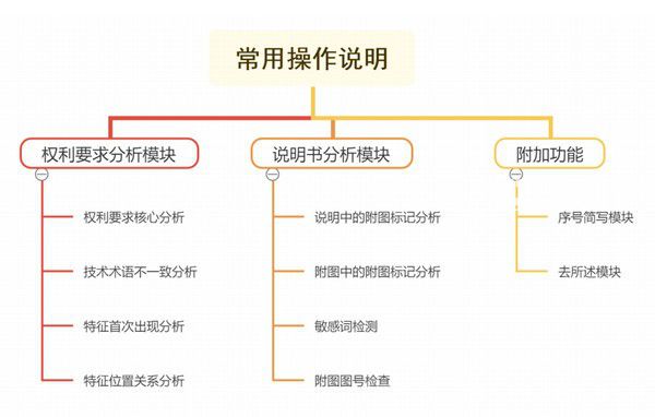 形式缺陷查找工具v2009免費(fèi)版【2】