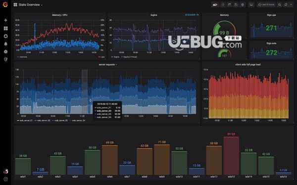 Grafana(儀表盤圖形編輯器)