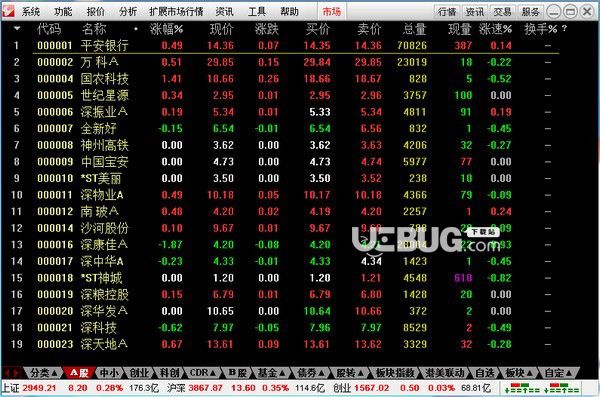 通達(dá)信金融終端v7.52免費(fèi)版【2】