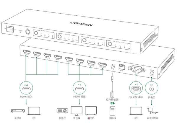 4x4 HDMI Matrix Controller v1.0.8.0免費版【2】