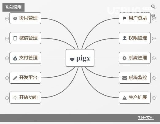 pig(權(quán)限管理系統(tǒng))