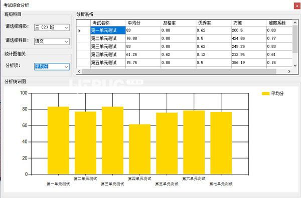 矛尾魚學(xué)生成績分析軟件