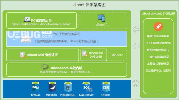 Diboot(輕代碼開發(fā)平臺)