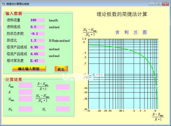 簡(jiǎn)潔法計(jì)算理論板數(shù)工具