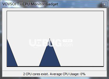 CPU Monitor Gadget(CPU監(jiān)視器)