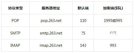 263企業(yè)郵箱v2.6.12免費(fèi)版【2】