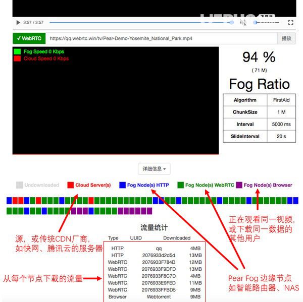 PearPlayer(梨享播放器)v1.0免費版