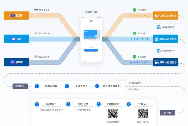 有消息v2.5.7.0免費(fèi)版【2】