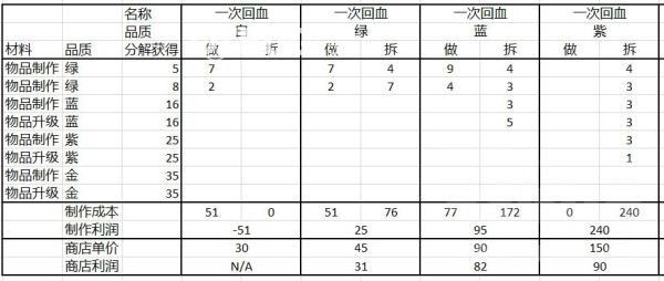 《賽博朋克2077》游戲中折藥刷錢方法及推薦商人位置介紹