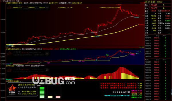云智贏分析博易大師版v6.1免費(fèi)版【2】