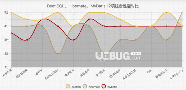 BeetSql(數(shù)據(jù)庫管理工具)