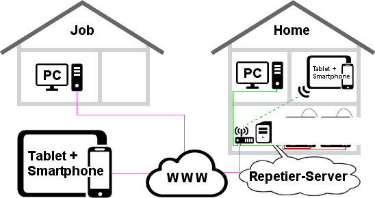 Repetier Host中文版下載