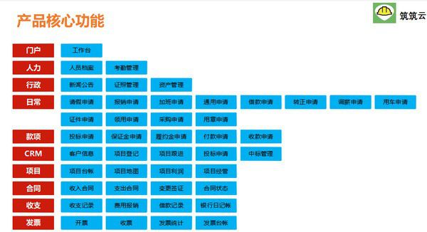 筑筑施工寶v1.0免費版【3】