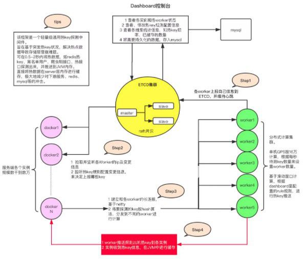 JD hotkey(京東輕量級熱key探測框架)v1.0.20201231免費版【2】