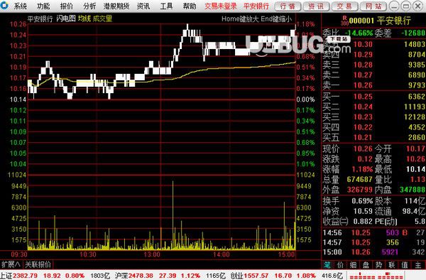 國(guó)金證券至強(qiáng)版v7.66官方最新版